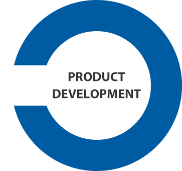 Product Development Capabilities